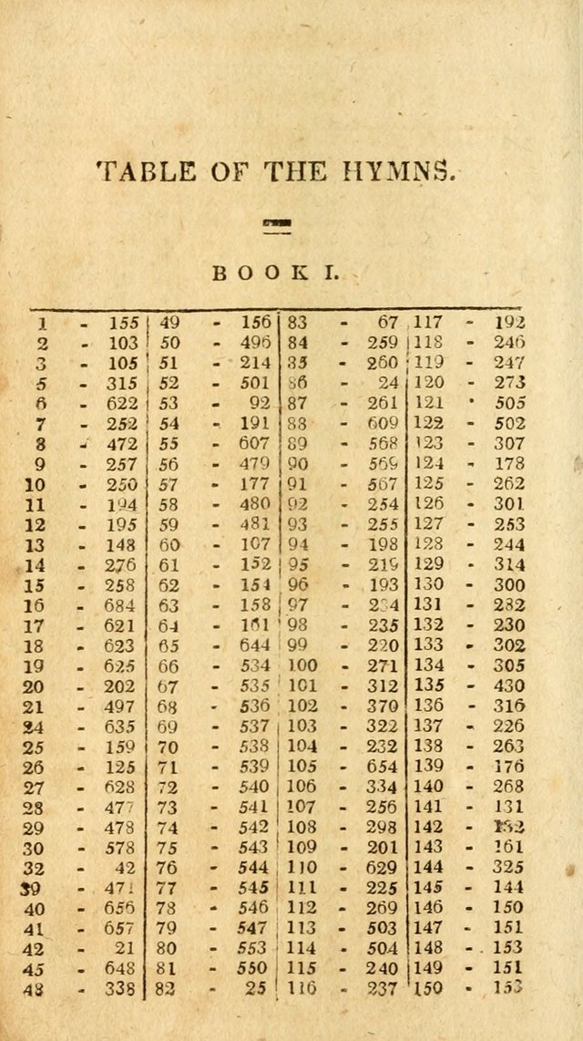 An arrangement of the Psalms, hymns, and spiritual songs of the Rev. Isaac Watts, D.D.: to which is added a supplement, being a selection of more than three hundred hymns from the most approved author page 19
