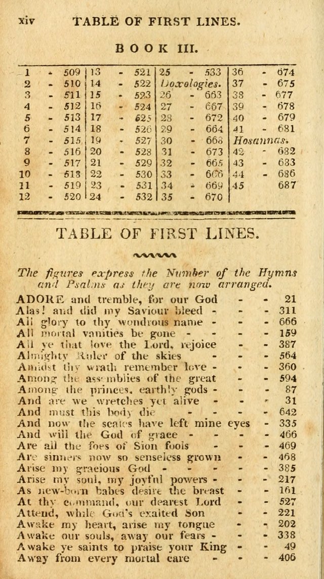 An arrangement of the Psalms, hymns, and spiritual songs of the Rev. Isaac Watts, D.D.: to which is added a supplement, being a selection of more than three hundred hymns from the most approved author page 21
