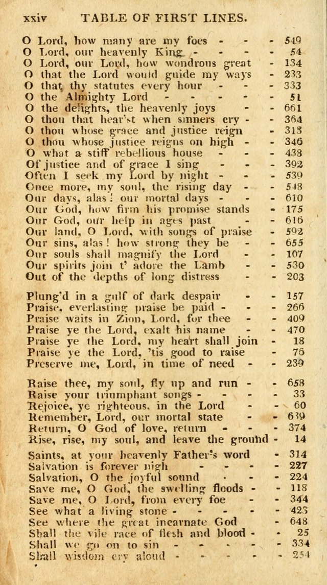 An arrangement of the Psalms, hymns, and spiritual songs of the Rev. Isaac Watts, D.D.: to which is added a supplement, being a selection of more than three hundred hymns from the most approved author page 31