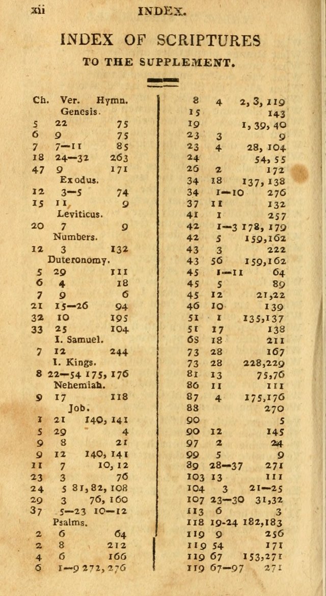 An arrangement of the Psalms, hymns, and spiritual songs of the Rev. Isaac Watts, D.D.: to which is added a supplement, being a selection of more than three hundred hymns from the most approved author page 581