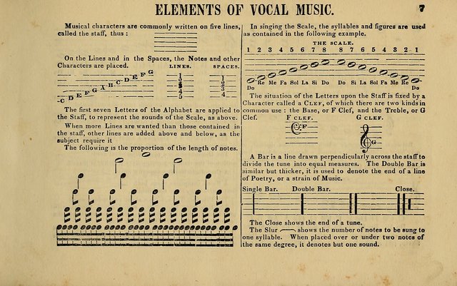 The Catholic Harp: containing the morning and evening service of the Catholic Church, embracing a choice collection of masses, litanies, psalms, sacred hymns, anthems, versicles, and motifs page 7