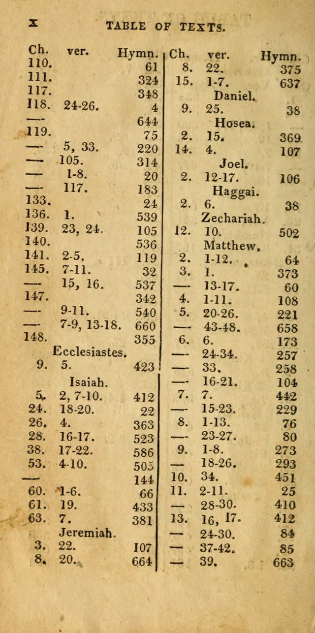 Church Hymn Book; consisting of hymns and psalms, original and selected. adapted to public worship and many other occasions. 2nd ed. page xii