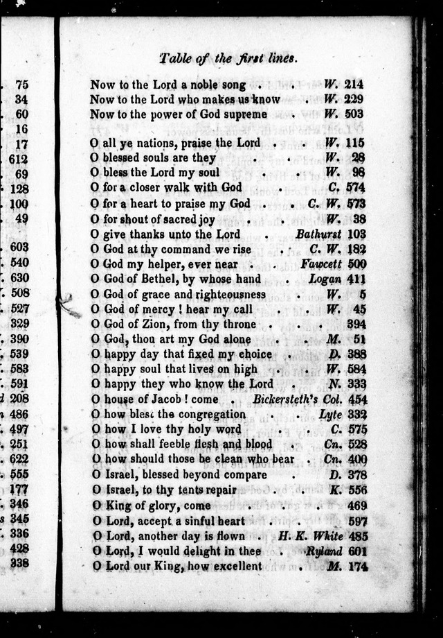 Church Psalmody: or, hymns for public worship, selected from Dr. Watts