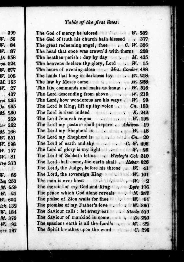 Church Psalmody: or, hymns for public worship, selected from Dr. Watts
