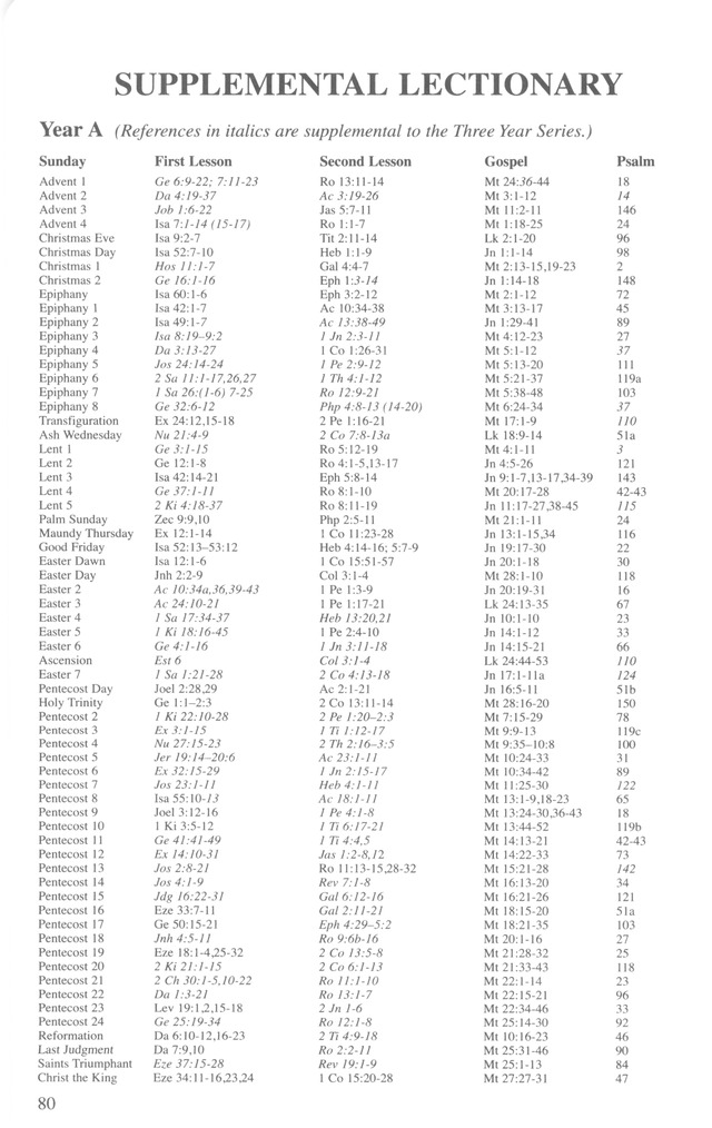 Christian Worship (2008): supplement page 78