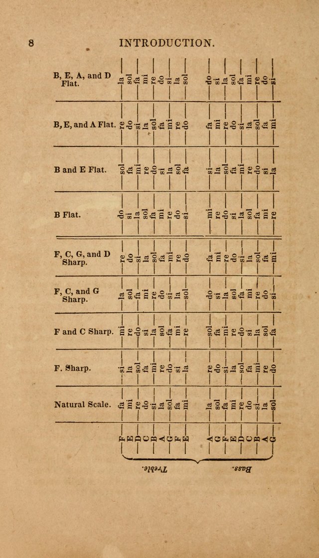 The Minstrel of Zion: a book of religious songs, accompanied with appropriate music, chiefly original page 8