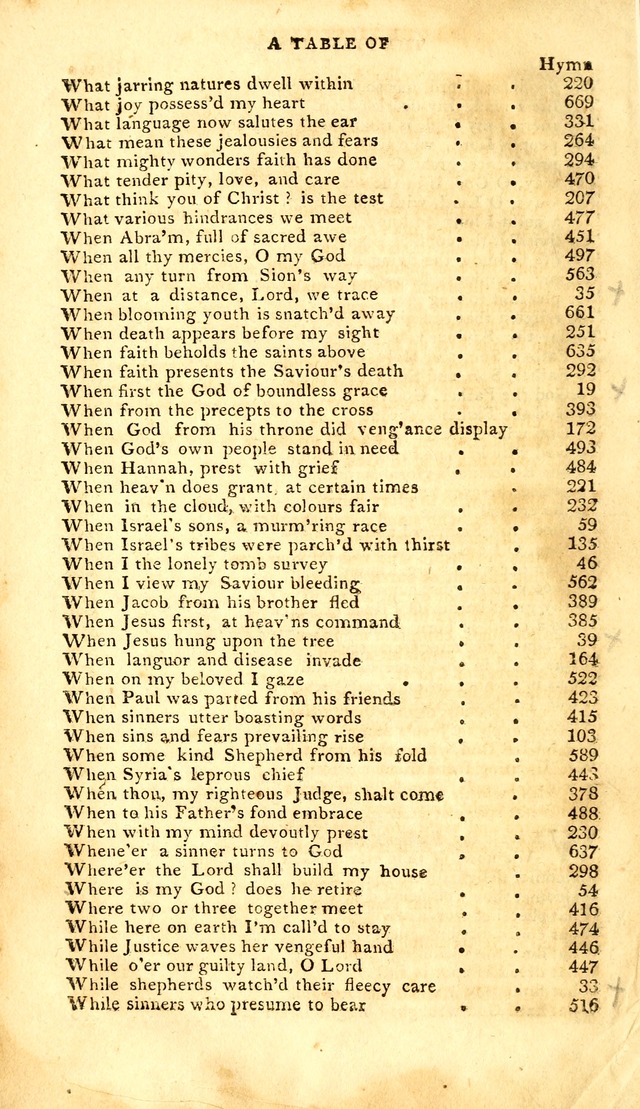 A New Selection of Seven Hundred Evangelical Hymns ... intended as a        Supplement to Dr. Watts