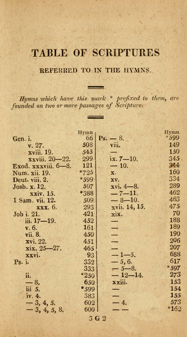 The Philadelphia Hymn Book; or, a selection of sacred poetry, consisting of psalms and hymns from Watts...and others, adapted to public and private devotion page 662