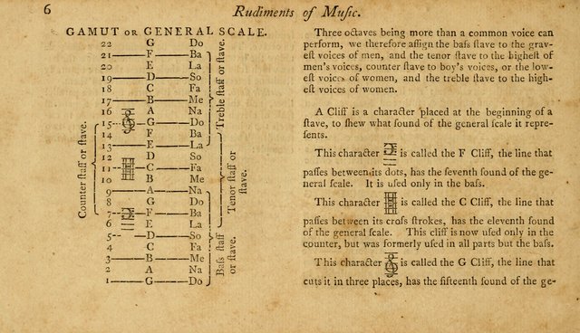 Philadelphia harmony: a collection of Psalm tunes, hymns, and anthems page 15