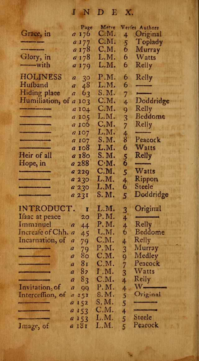 Psalms, Hymns and Spiritual Songs: selected and original, designed for the use of the Church Universal in public and private devotion page xx
