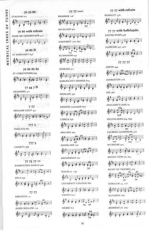 Praise! psalms hymns and songs for Christian worship page 1909