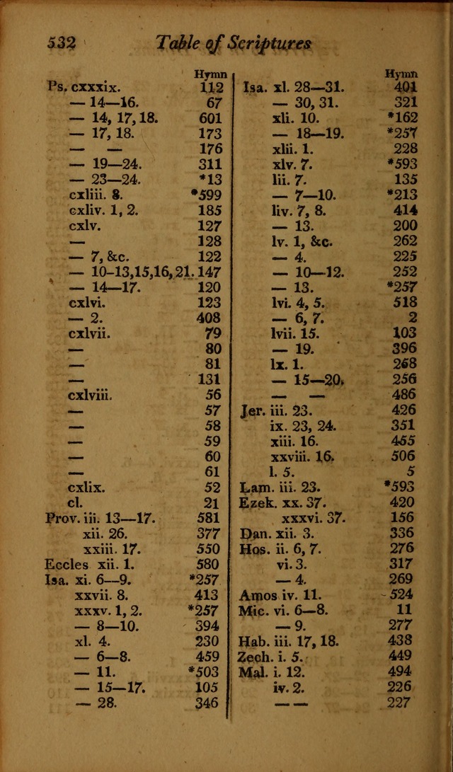 A Selection of Sacred Poetry: consisting of psalms and hymns, from Watts, Doddridge, Merrick, Scott, Cowper, Barbauld, Steele ...compiled for  the use of the Unitarian Church in Philadelphia page 532