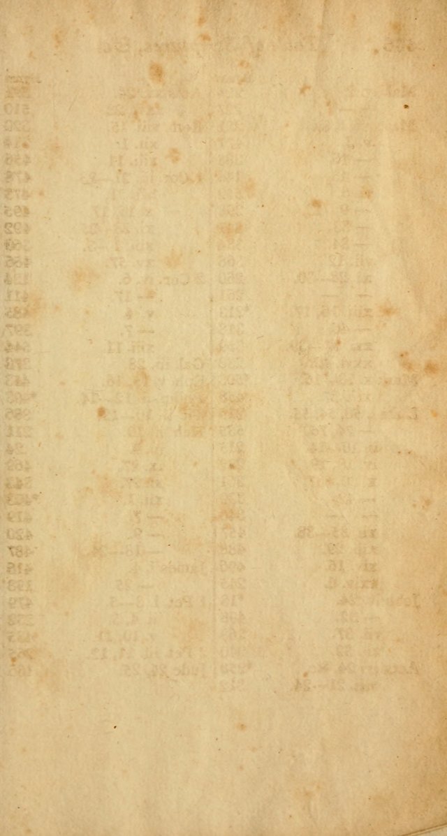 A Selection of Sacred Poetry: consisting of psalms and hymns from Watts, Doddridge, Merrick, Scott, Cowper, Barbauld, Steele, and others (2nd ed.) page 539