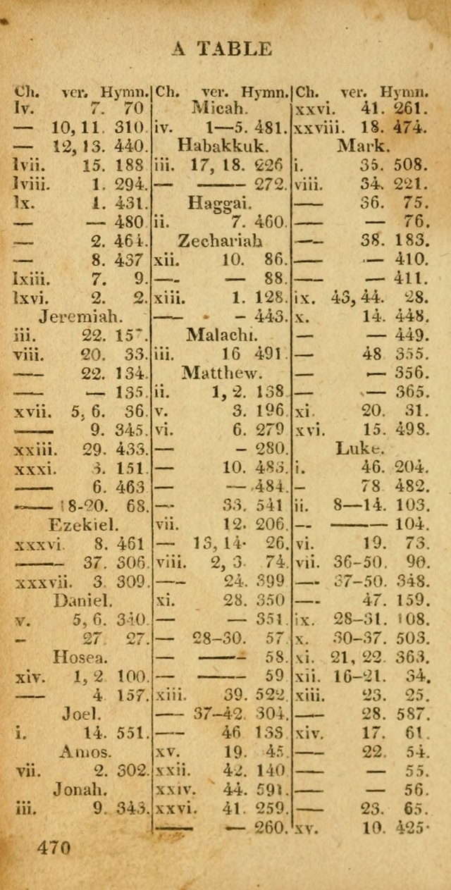 Village hymns for social worship, selected and original: designed as a supplement to Dr. Watts